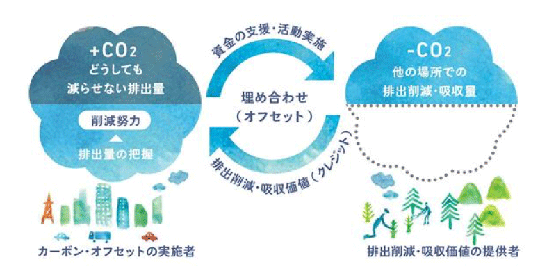 (出典:Ecoネット東京62)